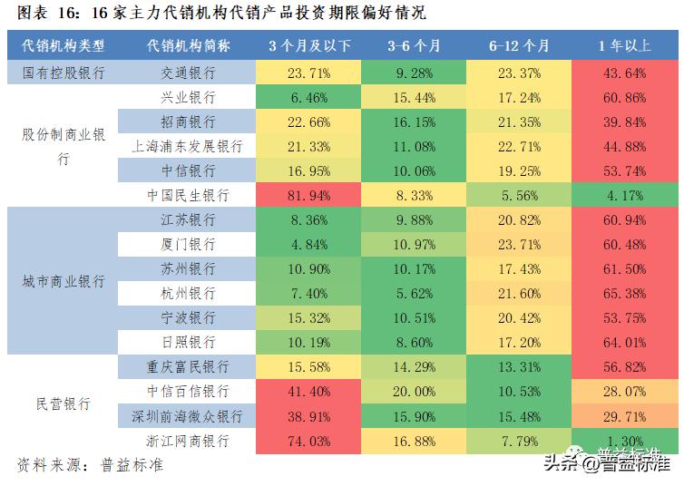 理财产品代销子公司可靠吗,代销理财产品盈利模式