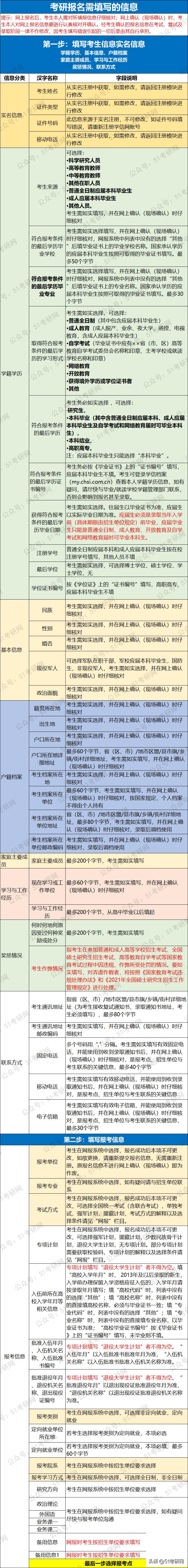 考研政治常识2024,艺术考研的基本常识