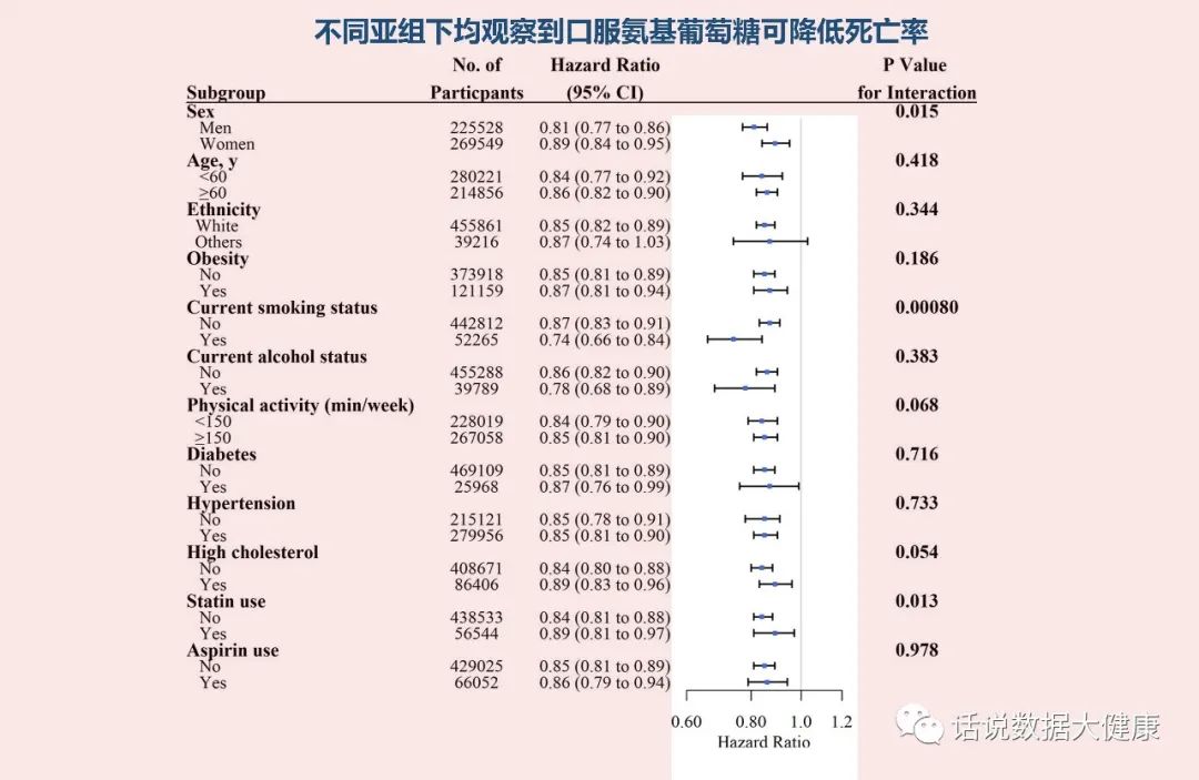 氨基葡萄糖治疗风湿性关节炎吗,骨关节炎吃盐酸氨基葡萄糖管用吗