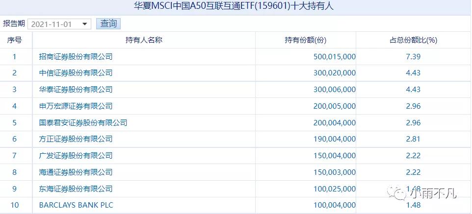 msci中国a50互联互通指数可以买吗,最新msci中国a50名单