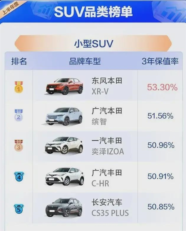 j.d.power汽车可靠性排名,j.d.power汽车质量排名2024