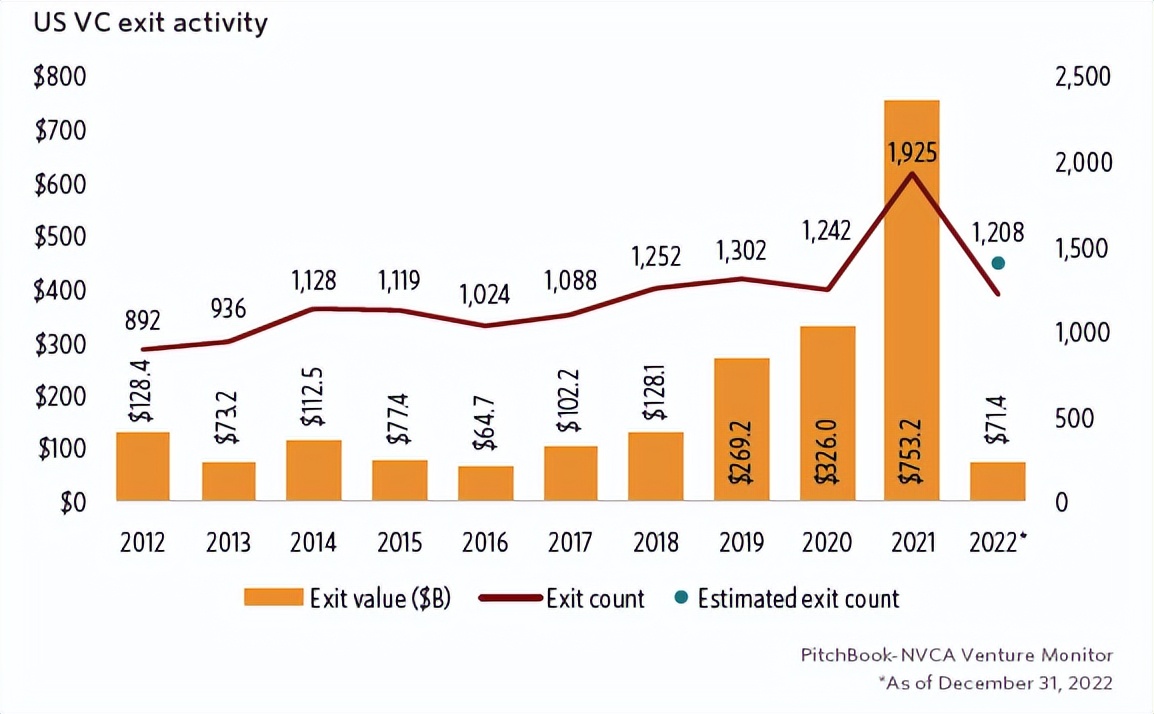 汉坤企业出海指南（六）：美国之融资和退​出