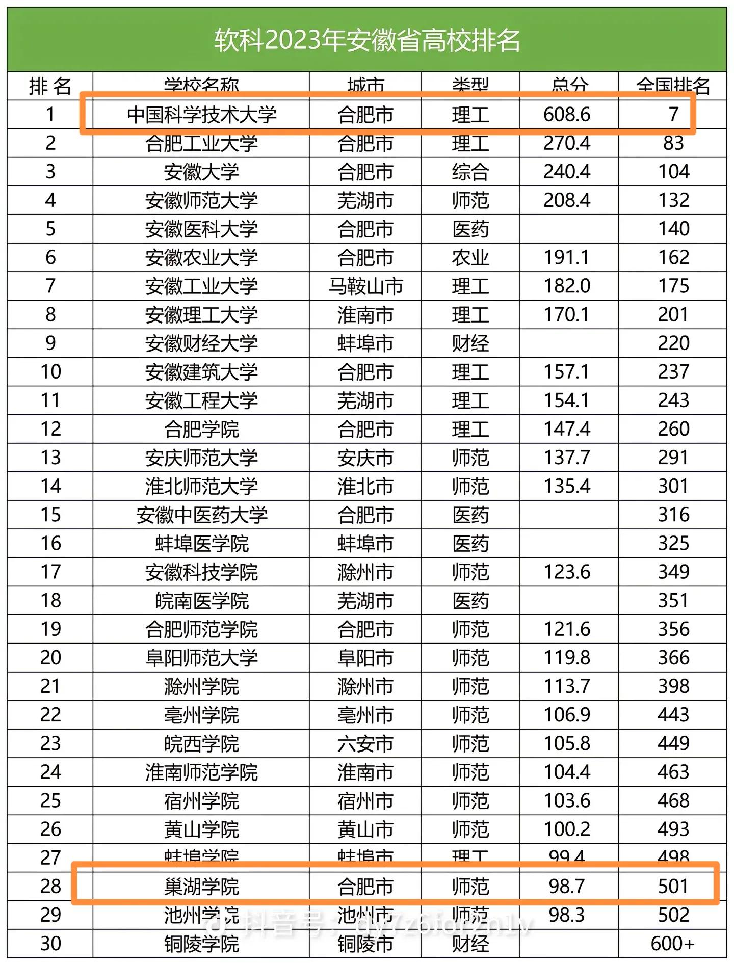 太离谱:两高校录取通知书有错字:“日月”不明,“到道”不分!