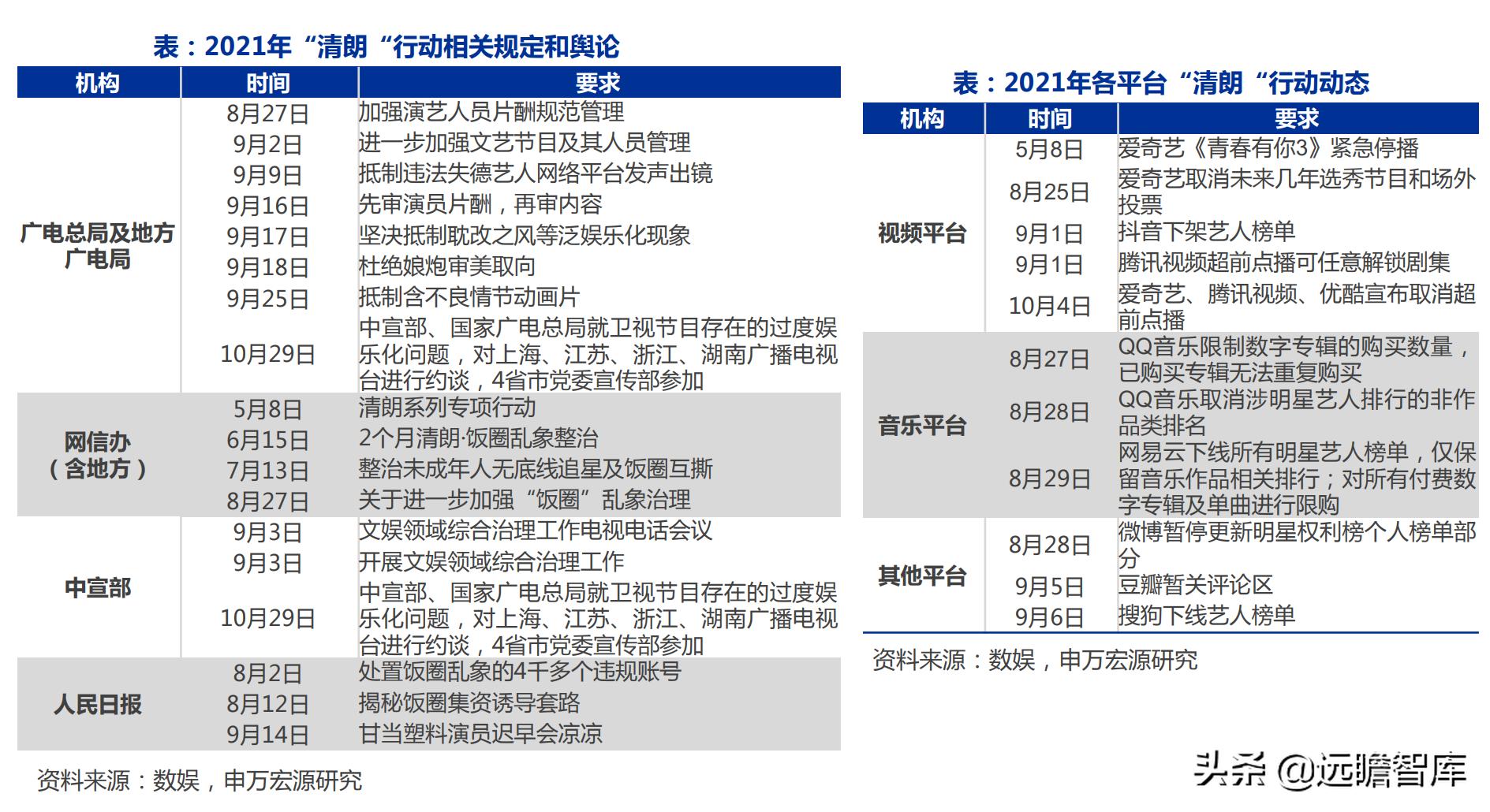 电梯广告盈利分析,电梯广告行业竞争格局