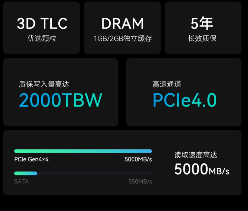爱国者aigo2tbssd固态硬盘m.2接口,三星980pro固态硬盘2tbnvmem.2硬盘盒