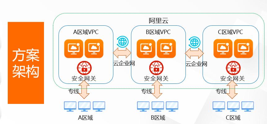 企业办公云端电脑,企业办公云电脑