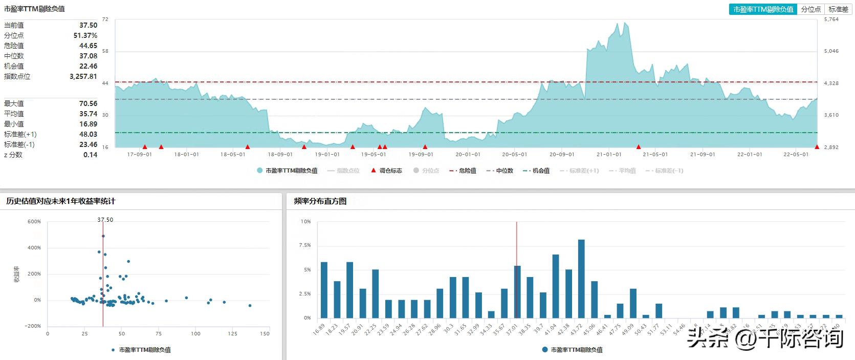 2022年互联网金融现状,互联网金融行业市场分析报告总结