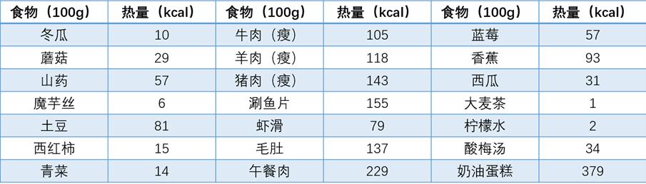 减重期间特别饿怎么办,减重期间想吃零食
