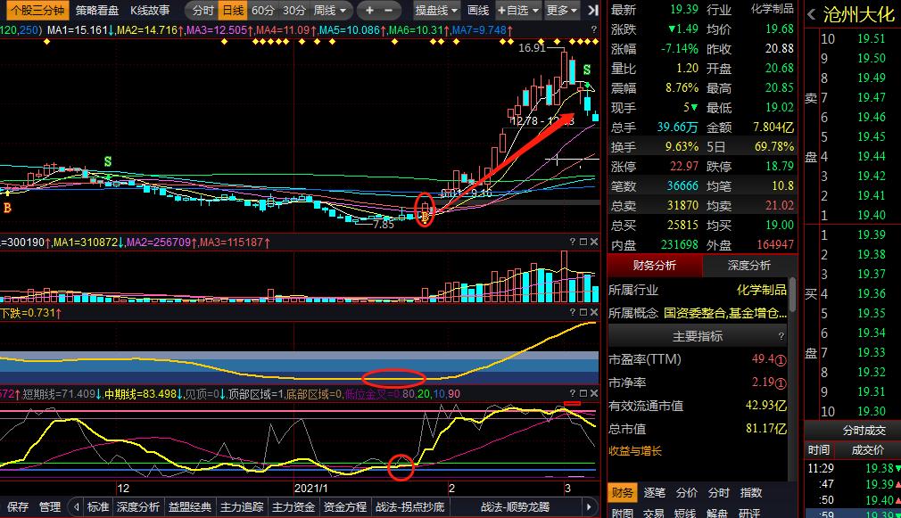 抄底七大逃顶战法,抄底战法实战技巧