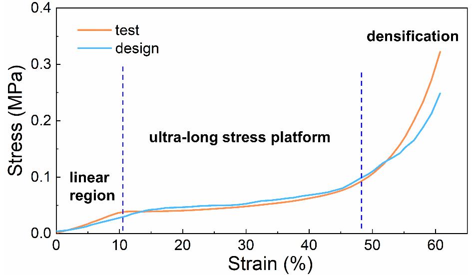 时空特征的机器学习模型，研究材料科学中常见的刺激-响应问题