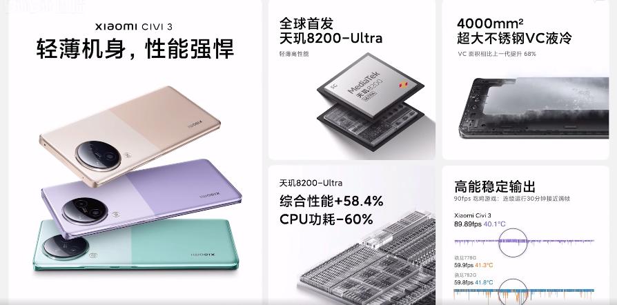 小米civi3升级miui14.0.6好用吗,小米civi3升级miui14.0.9好用吗