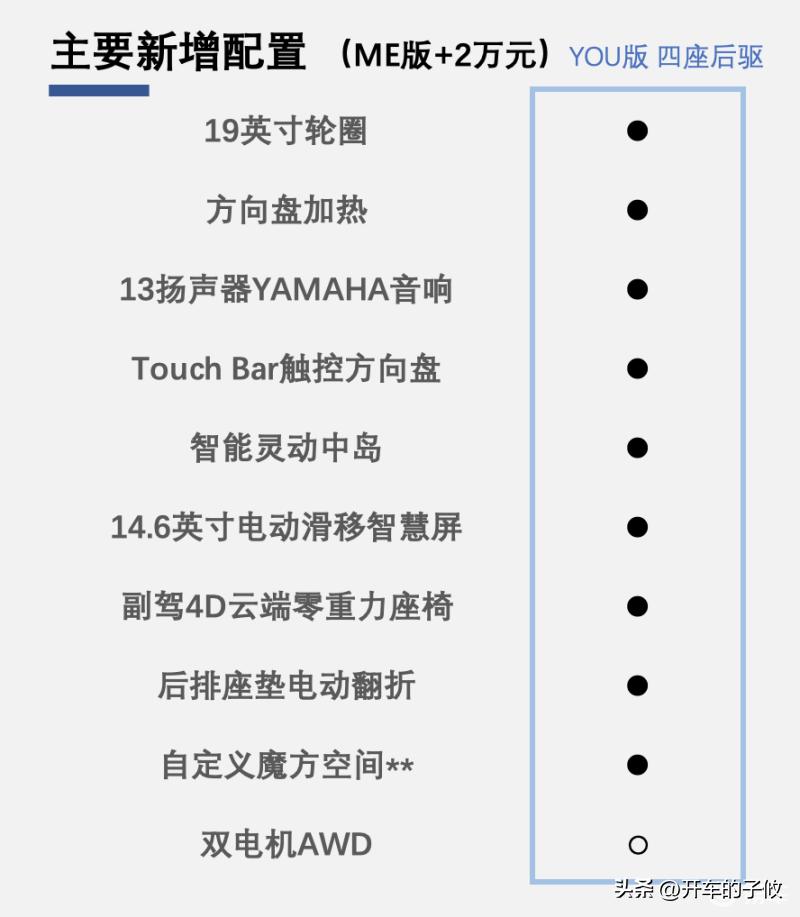 上海车展极氪zeekrx落地价,极氪zeekrx试驾车