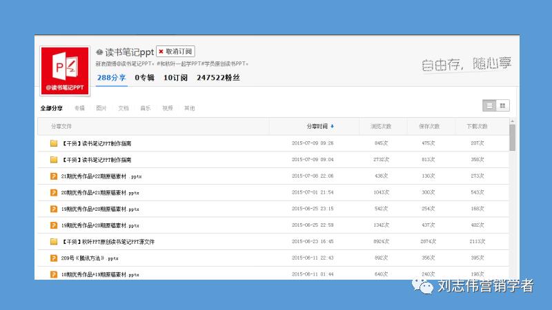 丁香园社群运营方案ppt,养老社区社群运营经验分享ppt