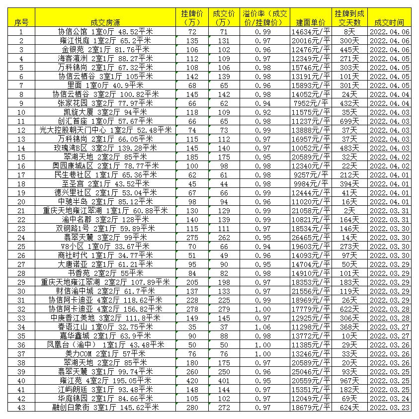 房东降价最新信息,二手房已网签房东突然涨价