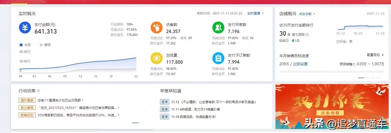 双十一前要怎么操作直通车,双十一有必要开直通车吗