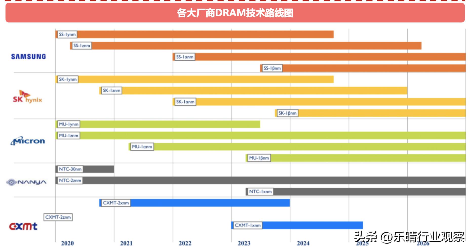 HBM需求井喷！新一代高速存储器，龙头先发优势凸显