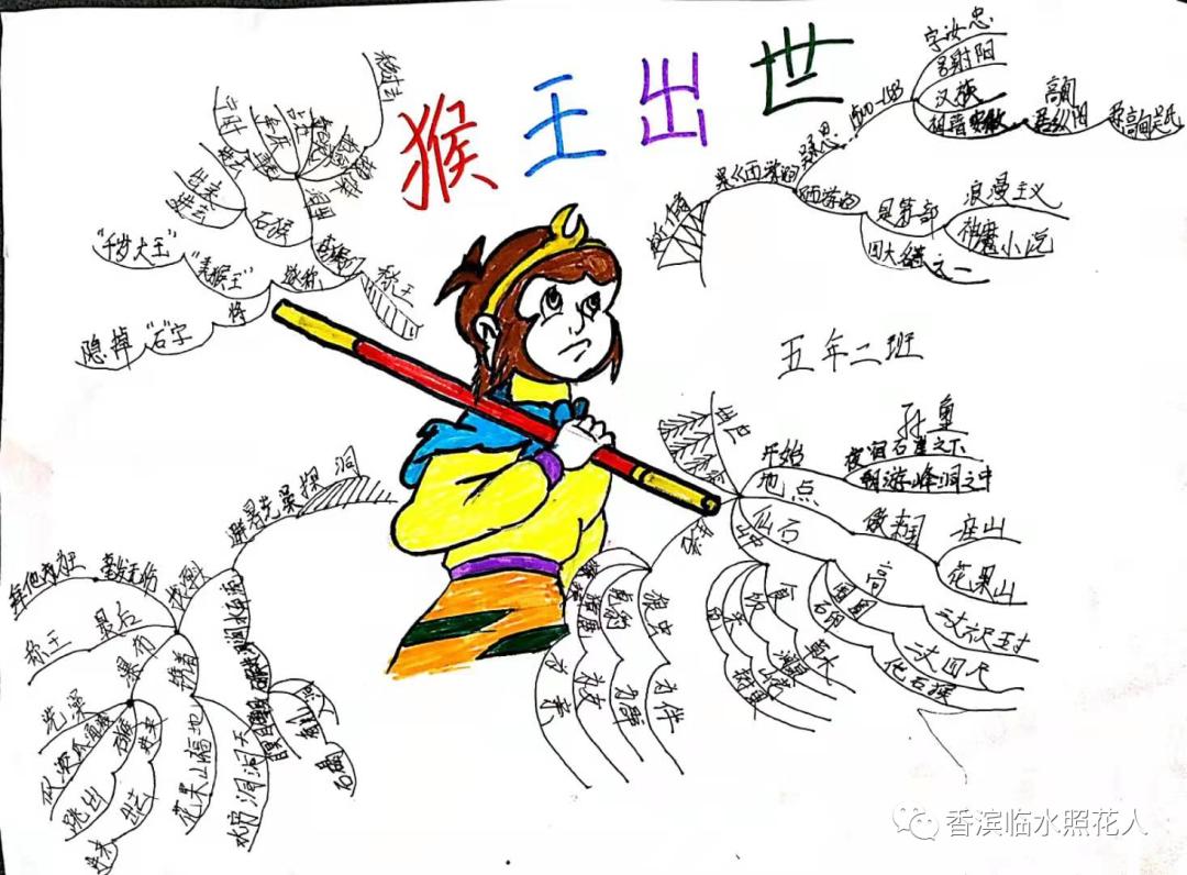 作文我和孙悟空思维导图,我和嫦娥过一天习作思维导图