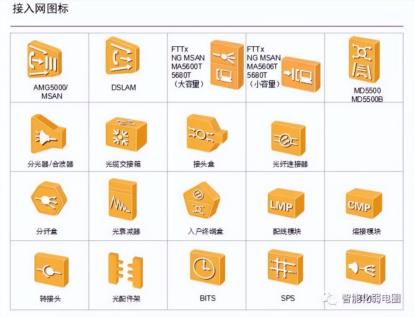 visio电力网络拓扑图怎么画,如何visio绘制监控网络拓扑图