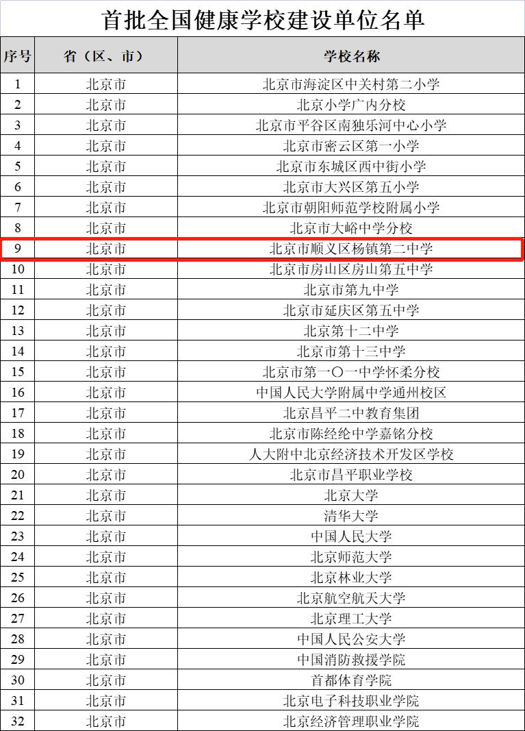 不简单，杨镇二中入选全国首批健康学校