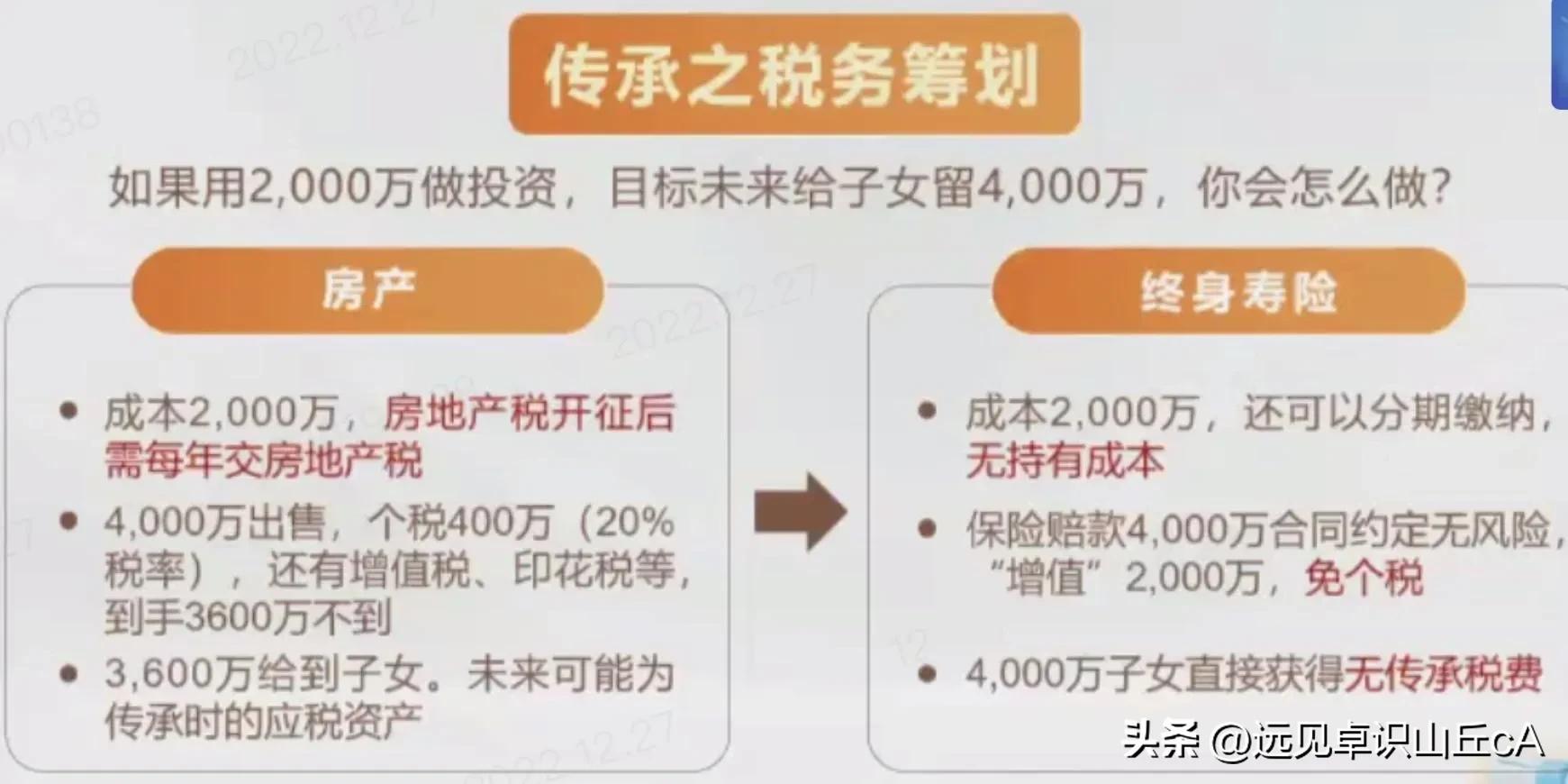金税四期对税收政策，关系到个人税务筹划，到底有哪些难点和痛点