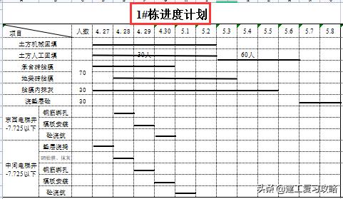 施工进度横道图制作详细过程,施工进度计划横道图模板免费