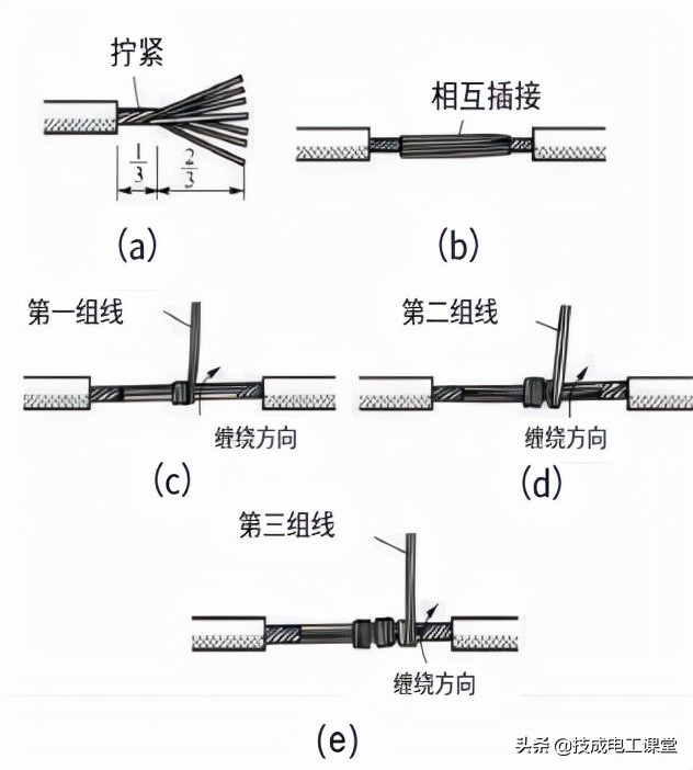 导线连接方法和技巧,六种接电线正确接法