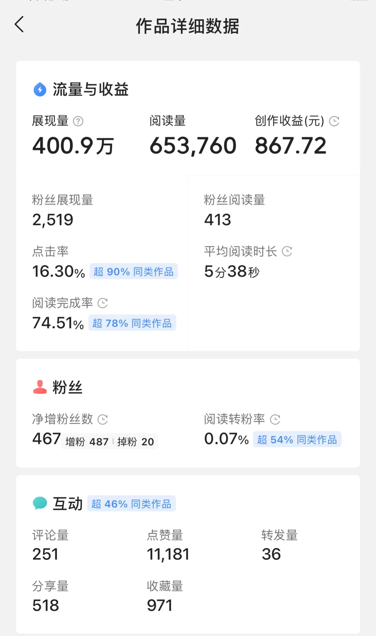 单篇收益867元！“想低调都没有实力”，我是怎么破译流量密码的