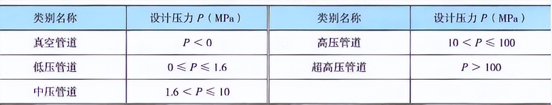 二级建造师机电万能公式,2023年机电二级建造师学习资料