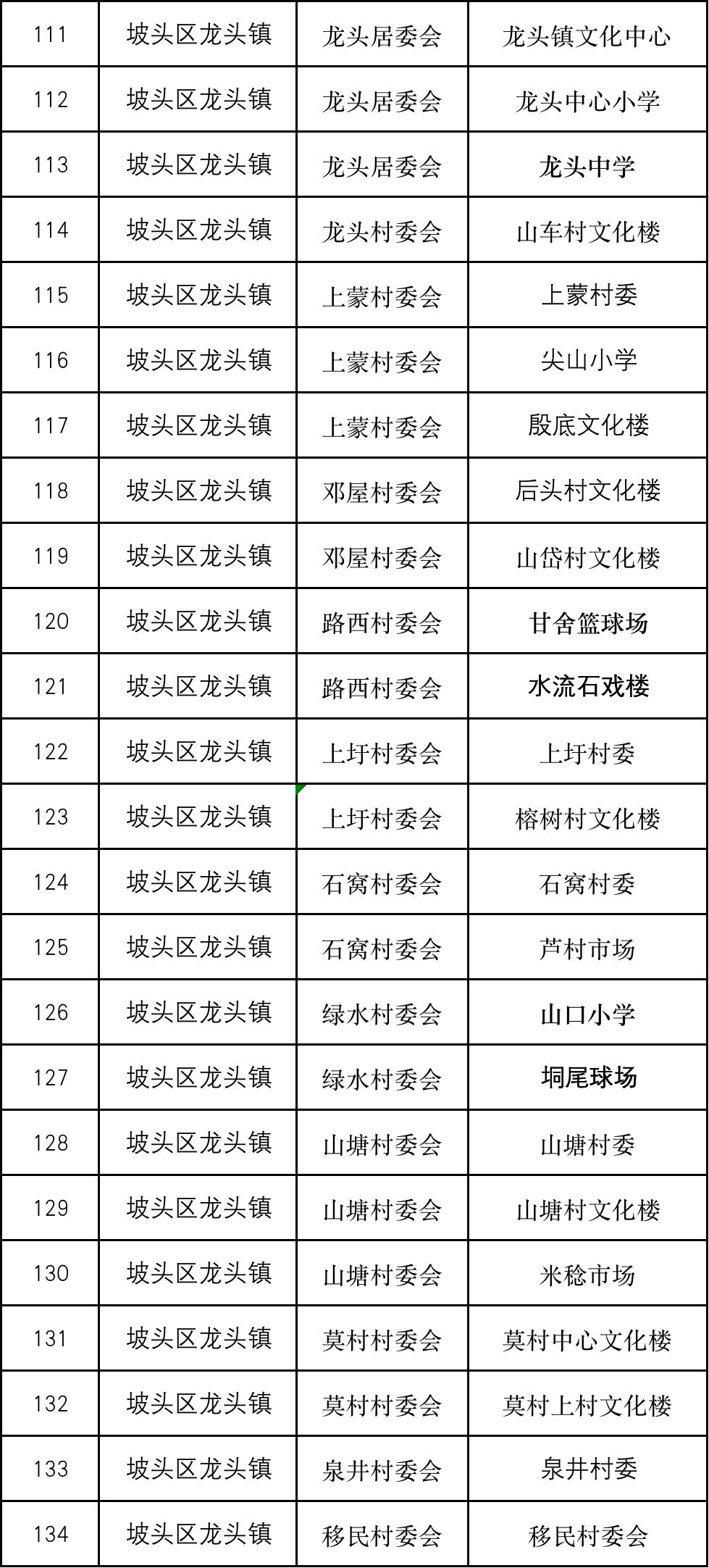 湛江市区麻章赤坎霞山,湛江麻章核酸检测点