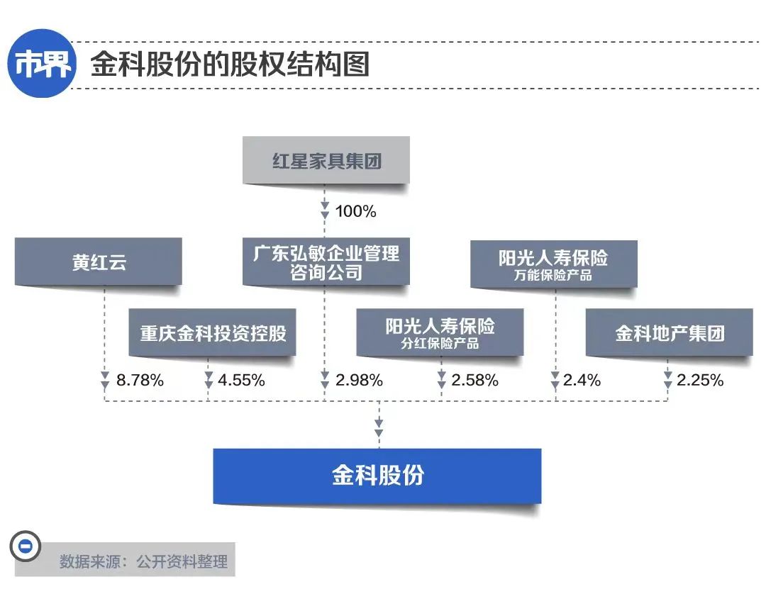 重庆地产破产名单,为何地产一哥沦落到变卖资产苟活