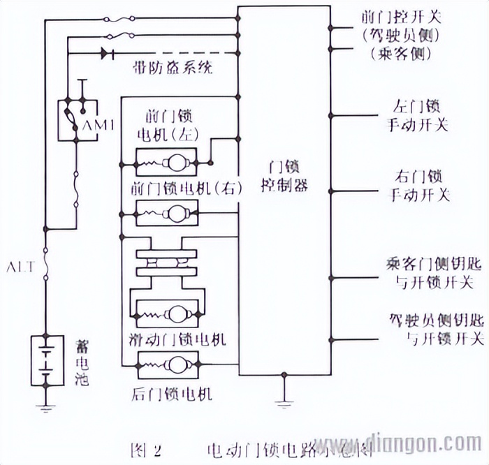 电动门锁的工作原理,电动推拉门的电动原理