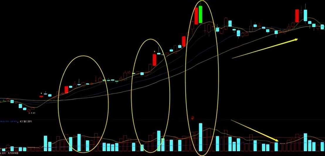 成交量对价格变动的比例,试分析成交量与价格趋势的关系