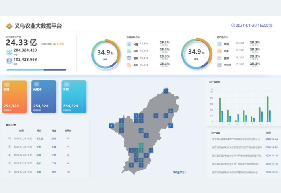 东盟农业合作平台,中国东盟现代农业科技合作园