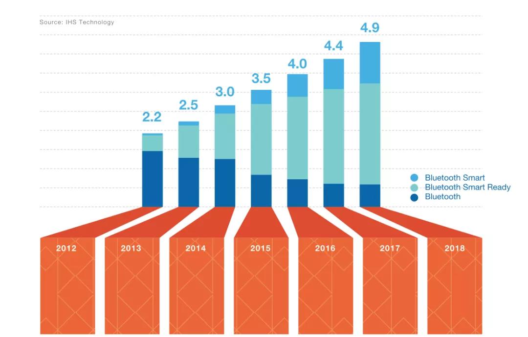 自做数据可视化高逼格图表,每周数据可视化图表