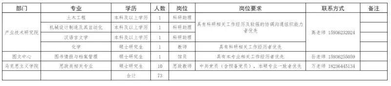 河南机电职业学院招聘2017公告,河南机电职业学院2015年招聘名单