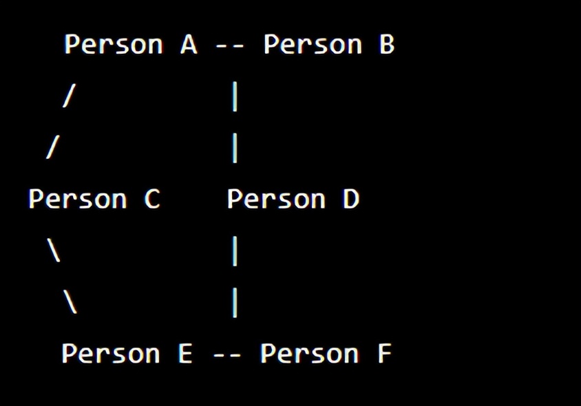 graph图神经网络,图神经网络gnn的研究状况