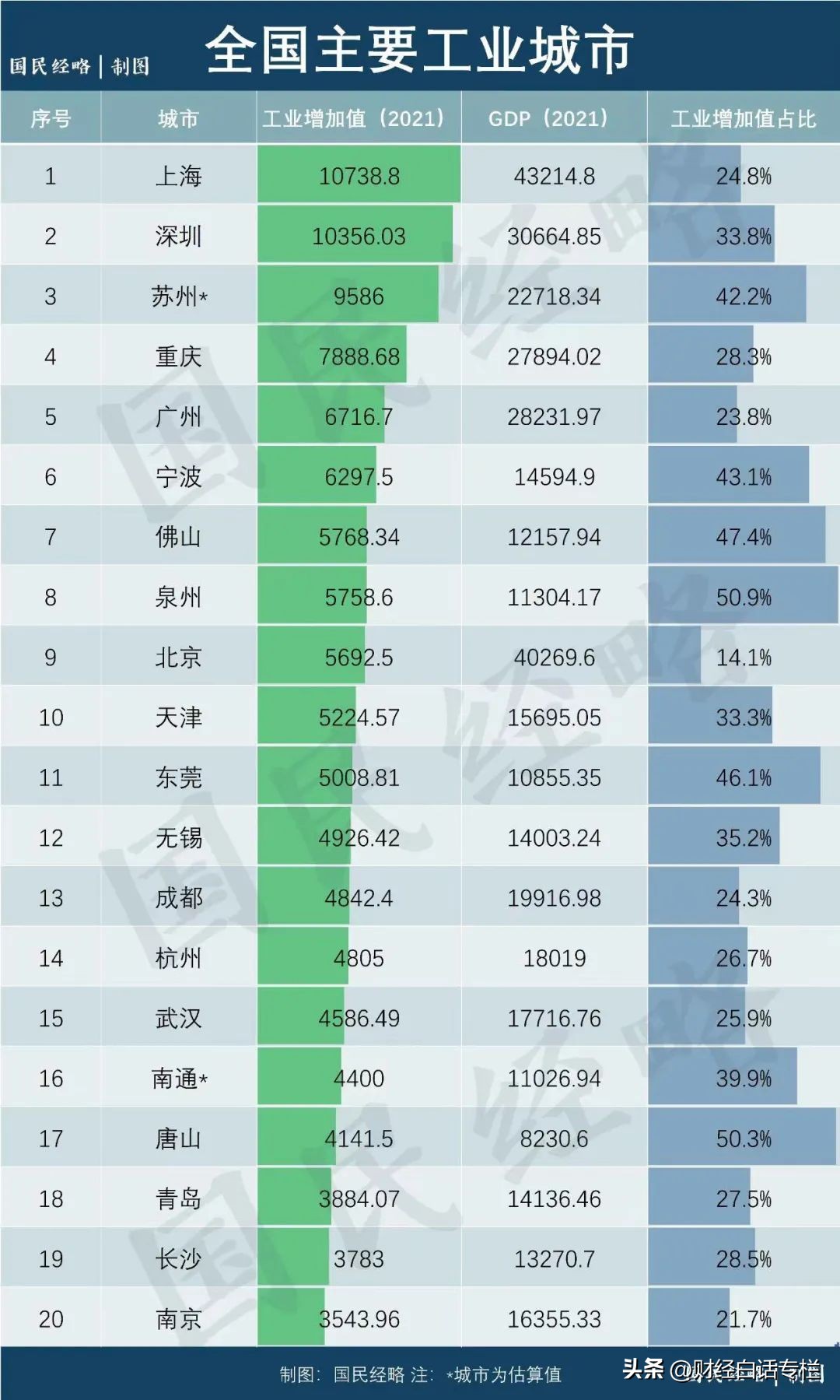 获大手笔投资！沈阳、长春，蝶变开始了！