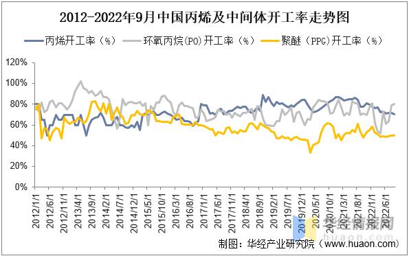 聚氨酯行业发展前景,聚氨酯胶行业发展