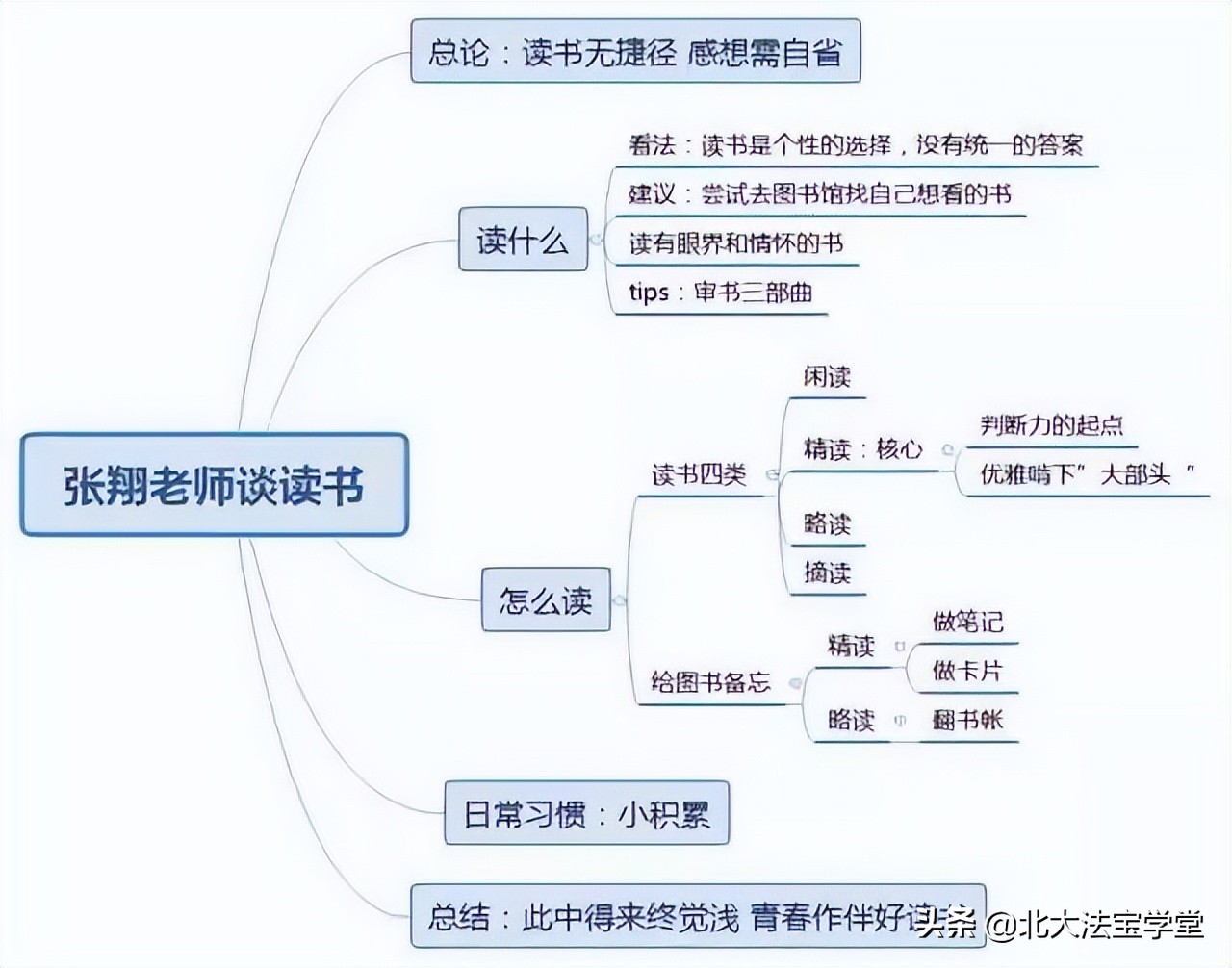 张翔的课程哪里有,张翔的课怎么学