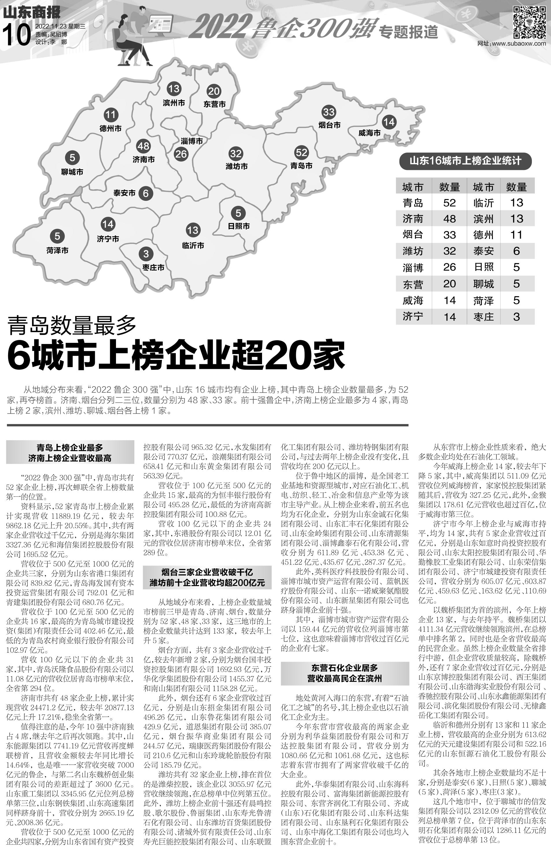 2018山东民企100强企业青岛,山东百强企业出炉青岛有17家上榜