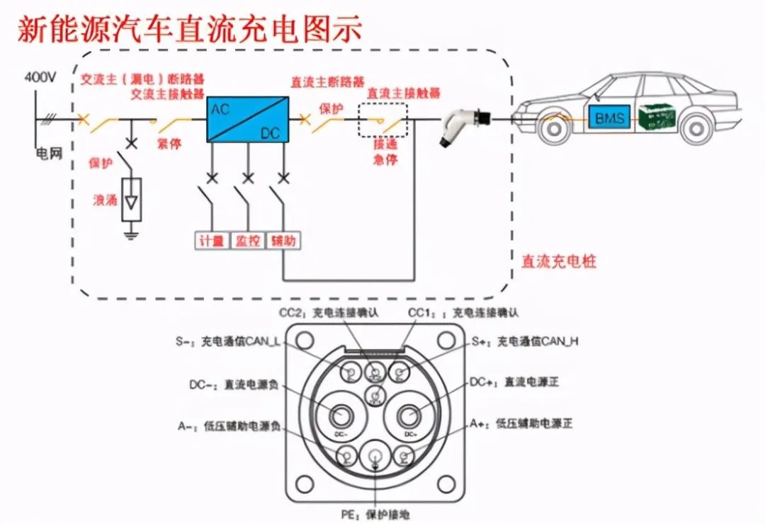 电动汽车无线充电利用了啥原理,电动汽车充电系统的结构工作原理
