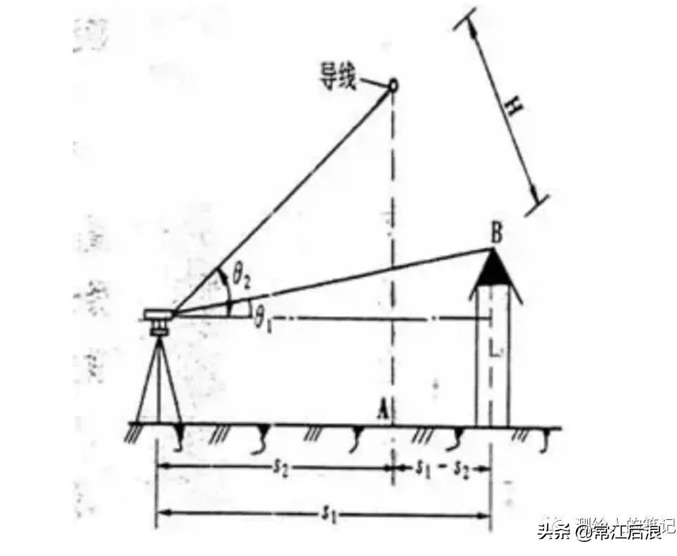 经纬仪测水平的使用方法教程,经纬仪使用方法与放线视频
