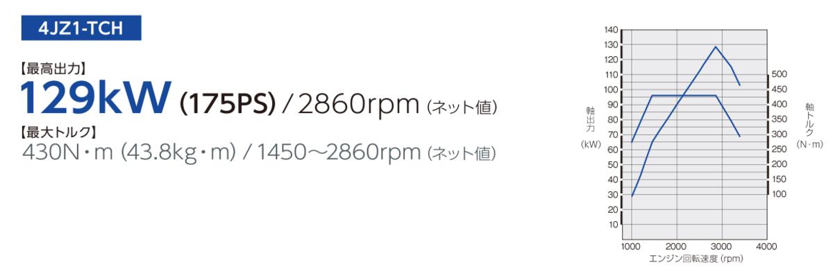 最大功率195kw是多少马力,175四冲程汽油机是几匹马力