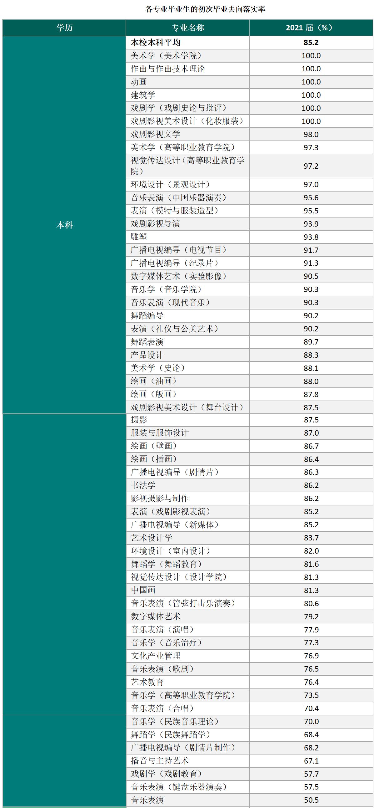 云南艺术学院要考乐理吗,云南艺术学院美术好考吗