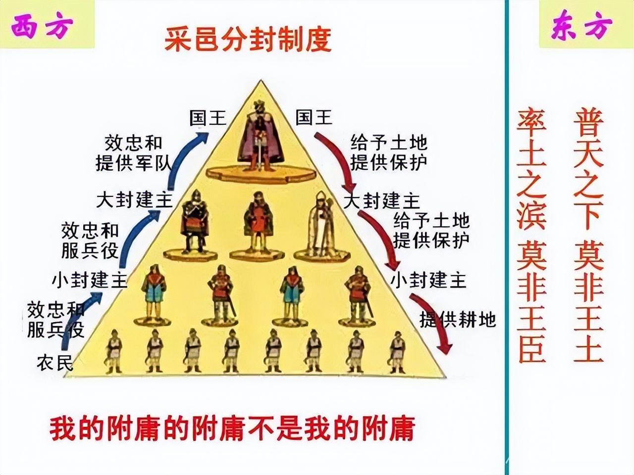 与西方国家对比我国的制度优势,古代中国与欧洲政治制度