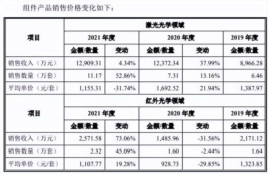 波长光电内控有效性严重不足，营收异常增长能否打破夫妻店魔咒？