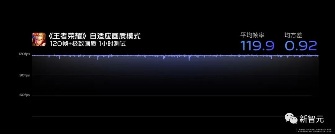 合体20个月,卷出安卓最强野兽X90!这颗国产V2,又把发哥带飞了
