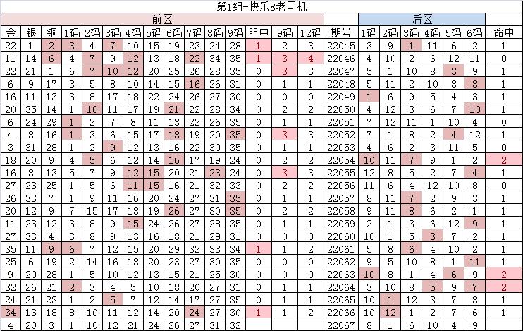 2023年大乐透56期视频,大乐透22067期万妙仙推荐
