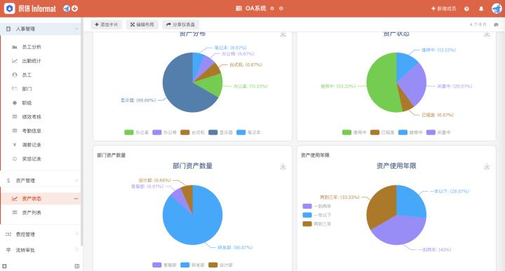 oa是什么意思的缩写,oa是什么意思