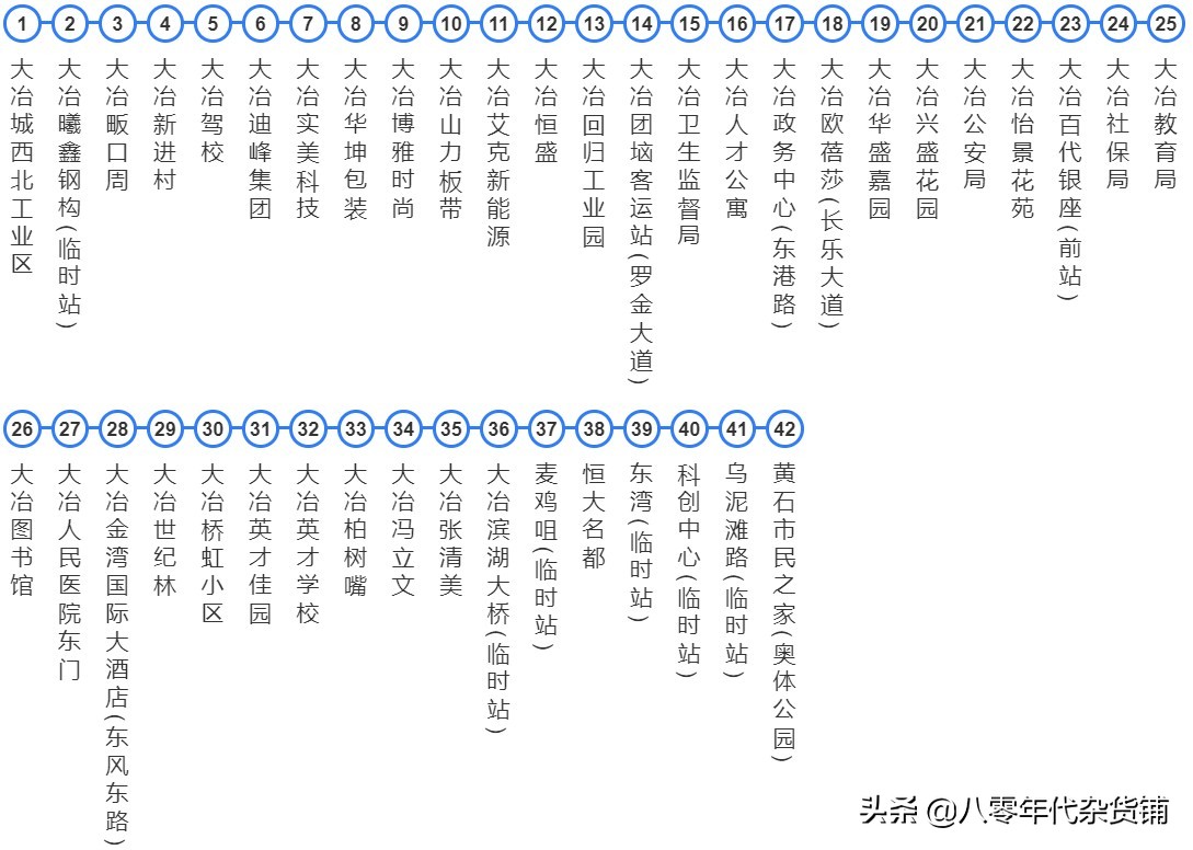 湖北蕲春黄冈城际公交车,浠水南站蕲春南站武穴北站比较